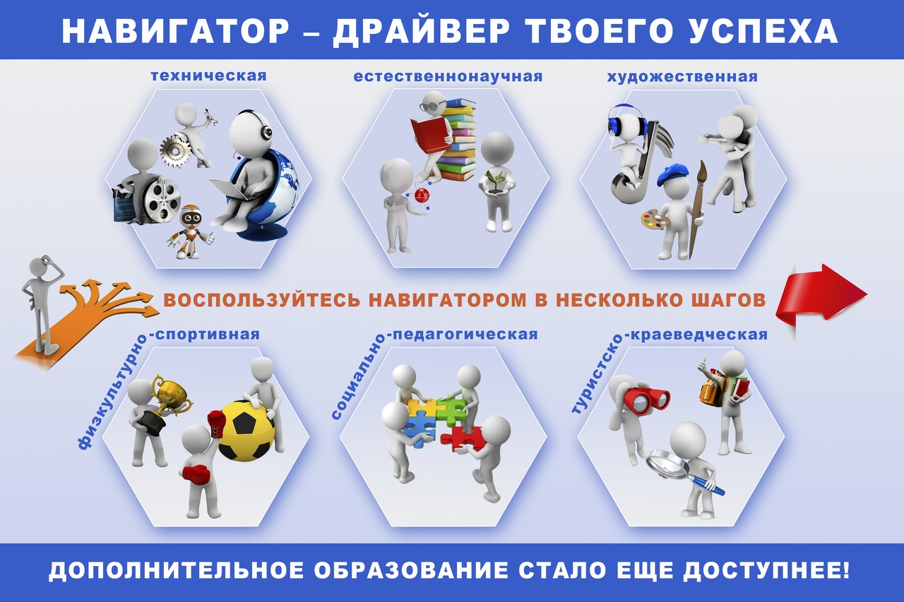 Презентация дополнительного образования